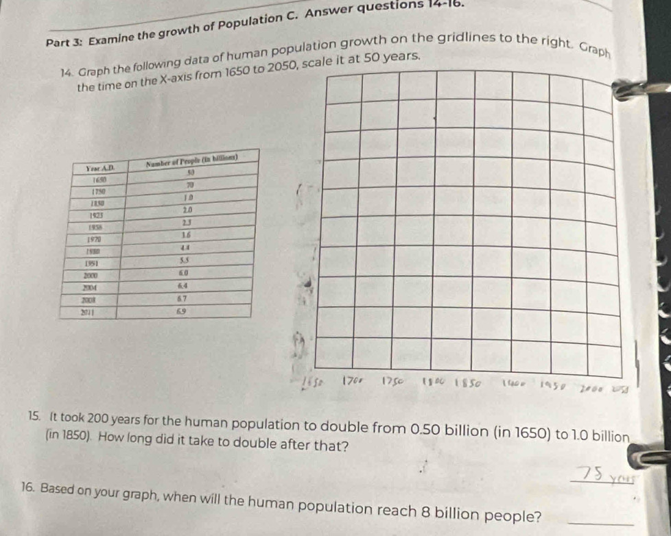 Examine the growth of Population C. Answer questions 14-16. 
14. Graph the following data of human population growth on the gridlines to the right. Graph 
the time on the X-axis from 1650 to 2it at 50 years. 
 
15. It took 200 years for the human population to double from 0.50 billion (in 1650) to 1.0 billion
(in 1850). How long did it take to double after that? 
_ 
16. Based on your graph, when will the human population reach 8 billion people?_