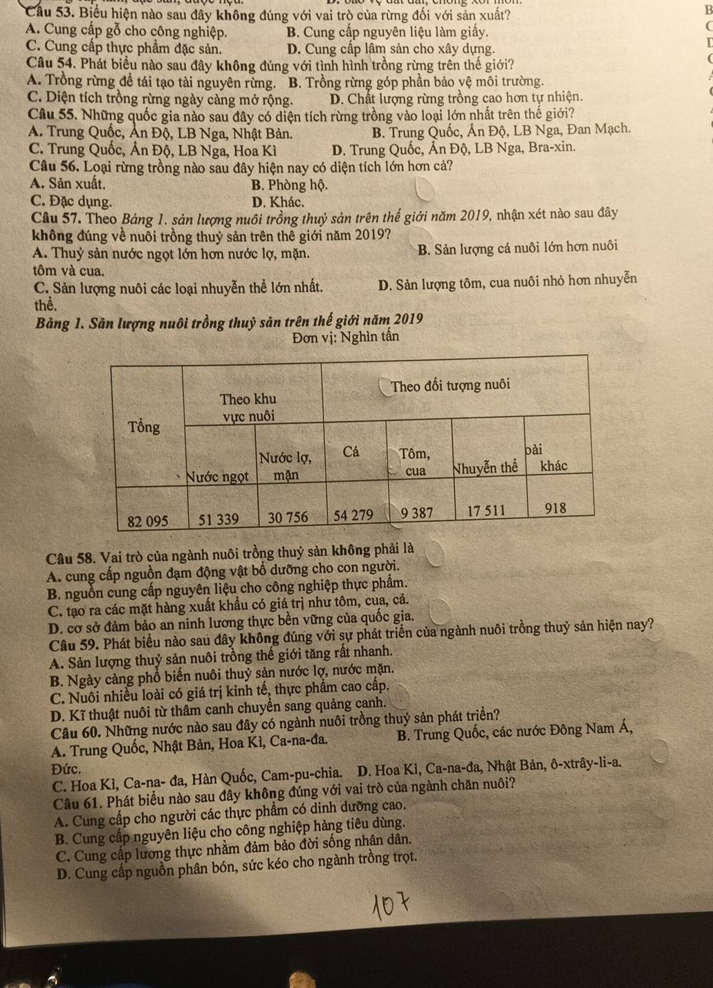 Cầu 53. Biểu hiện nào sau đây không đúng với vai trò của rừng đối với sản xuất?
A. Cung cấp gỗ cho công nghiệp. B. Cung cấp nguyên liệu làm giấy.
C. Cung cấp thực phẩm đặc sản. D. Cung cấp lâm sản cho xây dựng.
Câu 54. Phát biểu nào sau đây không đúng với tình hình trồng rừng trên thế giới?
A. Trồng rừng để tái tạo tài nguyên rừng. B. Trồng rừng góp phần bảo vệ môi trường.
C. Diện tích trồng rừng ngày càng mở rộng. D. Chất lượng rừng trồng cao hơn tự nhiện.
Câu 55. Những quốc gia nào sau đây có diện tích rừng trồng vào loại lớn nhất trên thế giới?
A. Trung Quốc, Ản Độ, LB Nga, Nhật Bản. B. Trung Quốc, Ấn Độ, LB Nga, Đan Mạch.
C. Trung Quốc, Ấn Độ, LB Nga, Hoa Kì D. Trung Quốc, Ấn Độ, LB Nga, Bra-xin.
Câu 56. Loại rừng trồng nào sau đây hiện nay có diện tích lớn hơn cả?
A. Sản xuất. B. Phòng hộ.
C. Đặc dụng. D. Khác.
Câu 57. Theo Bảng 1. sản lượng nuôi trồng thuỷ sản trên thế giới năm 2019, nhận xét nào sau đây
không đúng về nuôi trồng thuỷ sản trên thê giới năm 2019?
A. Thuỷ sản nước ngọt lớn hơn nước lợ, mặn. B. Sản lượng cá nuôi lớn hơn nuôi
tôm và cua.
C. Sản lượng nuôi các loại nhuyễn thể lớn nhất. D. Sản lượng tôm, cua nuôi nhỏ hơn nhuyễn
thể.
Bảng 1. Sản lượng nuôi trồng thuỷ sản trên thế giới năm 2019
Đơn vị: Nghìn tần
Cầu 58. Vai trò của ngành nuôi trồng thuỷ sản không phải là
A. cung cấp nguồn đạm động vật bổ dưỡng cho con người.
B. nguồn cung cấp nguyên liệu cho công nghiệp thực phẩm.
C. tạo ra các mặt hàng xuất khẩu có giá trị như tôm, cua, cá.
D. cơ sở đảm bảo an ninh lương thực bền vững của quốc gia.
Câu 59. Phát biểu nào sau đây không đúng với sự phát triển của ngành nuôi trồng thuỷ sản hiện nay?
A. Sản lượng thuỷ sản nuôi trồng thế giới tăng rất nhanh.
B. Ngày càng phổ biến nuôi thuỷ sản nước lợ, nước mặn.
C. Nuôi nhiều loài có giá trị kinh tế, thực phẩm cao cấp.
D. Kĩ thuật nuôi từ thâm canh chuyển sang quảng canh.
Câu 60. Những nước nào sau đây có ngành nuôi trồng thuỷ sản phát triển?
A. Trung Quốc, Nhật Bản, Hoa Kì, Ca-na-đa. B. Trung Quốc, các nước Đông Nam Á,
Đức.
C. Hoa Kì, Ca-na- đa, Hàn Quốc, Cam-pu-chia. D. Hoa Kì, Ca-na-đa, Nhật Bản, ô-xtrây-li-a.
Câu 61. Phát biểu nào sau đây không đúng với vai trò của ngành chăn nuôi?
A. Cung cấp cho người các thực phẩm có dinh dưỡng cao.
B. Cung cấp nguyên liệu cho công nghiệp hàng tiêu dùng.
C. Cung cấp lương thực nhằm đảm bảo đời sống nhân dân.
D. Cung cấp nguồn phân bón, sức kéo cho ngành trồng trọt.