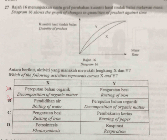 Rajah 16 menunjukkan suatu graf perubahan kuantiti hasil tindak balas melawan masa. 
Diagram 16 shows the graph of changes in quantities of product against time. 
Antara berikut, aktiviti yang manakah mewakili lengkung X dan Y? 
Which of the following activities represents curves X and Y?