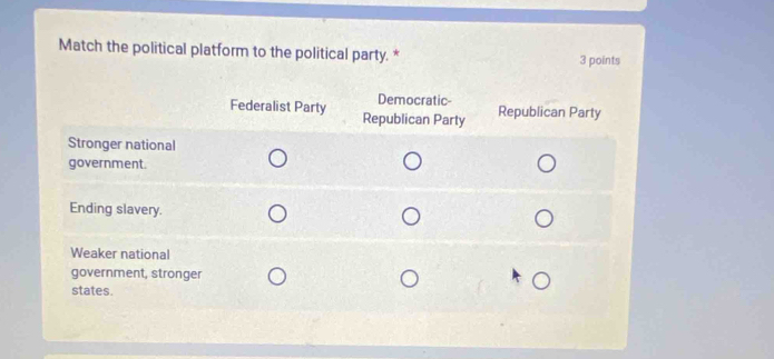 Match the political platform to the political party. * 3 points