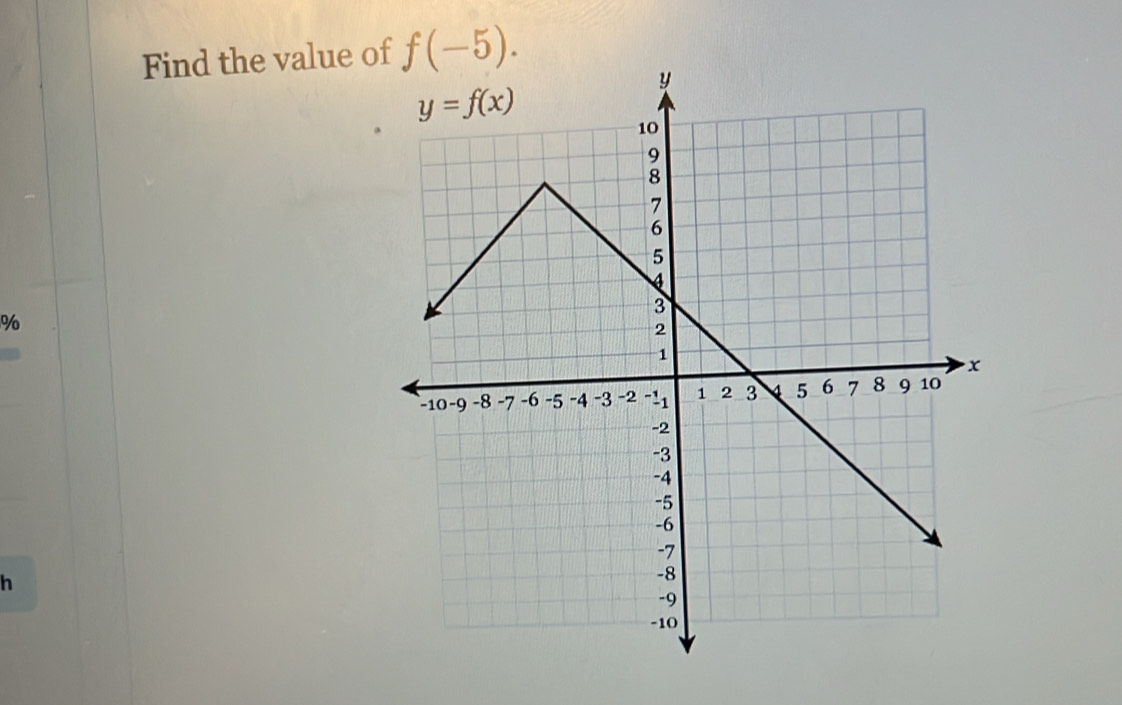 Find the value o f(-5).
%
h