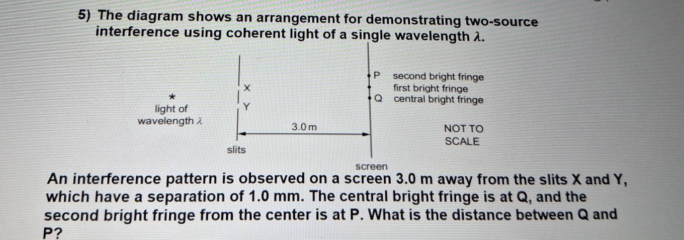 Solved: The diagram shows an arrangement for demonstrating two-source ...