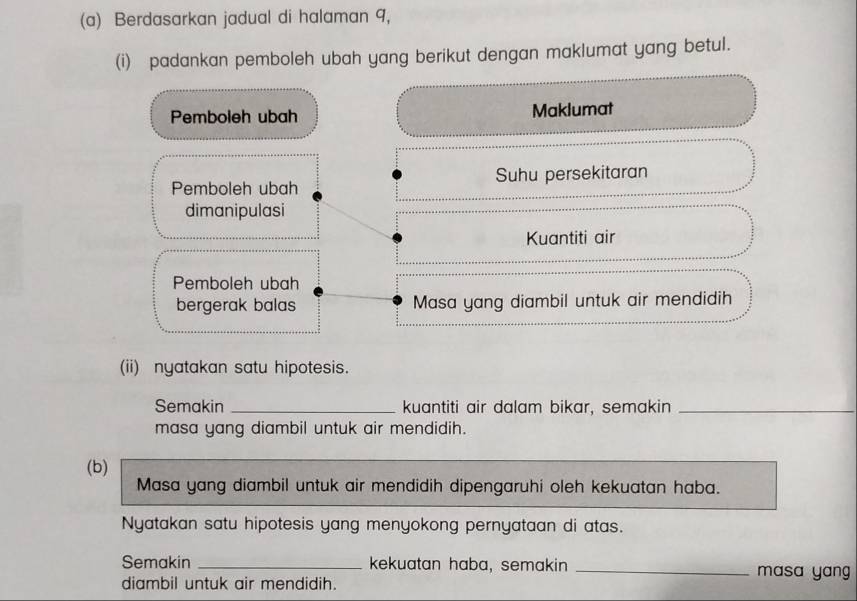 Berdasarkan jadual di halaman 9, 
(i) padankan pemboleh ubah yang berikut dengan maklumat yang betul. 
Pemboleh ubah Maklumat 
Pemboleh ubah Suhu persekitaran 
dimanipulasi 
Kuantiti air 
Pemboleh ubah 
bergerak balas Masa yang diambil untuk air mendidih 
(ii) nyatakan satu hipotesis. 
Semakin _kuantiti air dalam bikar, semakin_ 
masa yang diambil untuk air mendidih. 
(b) 
Masa yang diambil untuk air mendidih dipengaruhi oleh kekuatan haba. 
Nyatakan satu hipotesis yang menyokong pernyataan di atas. 
Semakin _kekuatan haba, semakin _masa yang 
diambil untuk air mendidih.