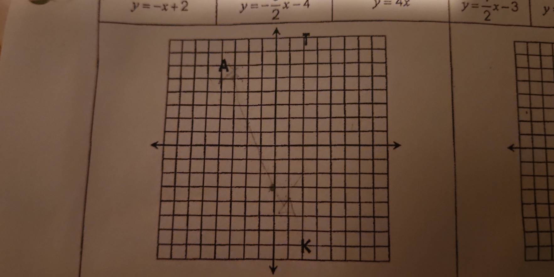 y=-x+2
y=-frac 2x-4
y=4x
y=frac 2x-3 y