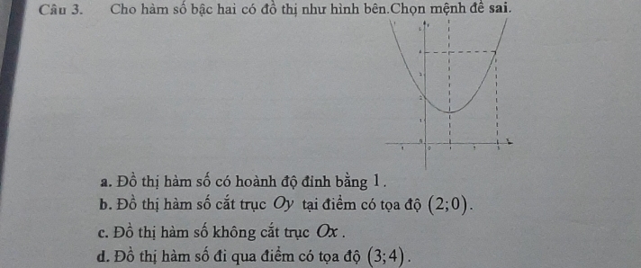 Cho hàm số bậc hai có đồ thị như hình bên.Chọn mệnh đề sai.
a. Đồ thị hàm số có hoành độ đinh bằng 1.
b. Đồ thị hàm số cắt trục Oy tại điểm có tọa độ (2;0).
c. Đồ thị hàm số không cắt trục Ox.
d. Đồ thị hàm số đi qua điểm có tọa độ (3;4).