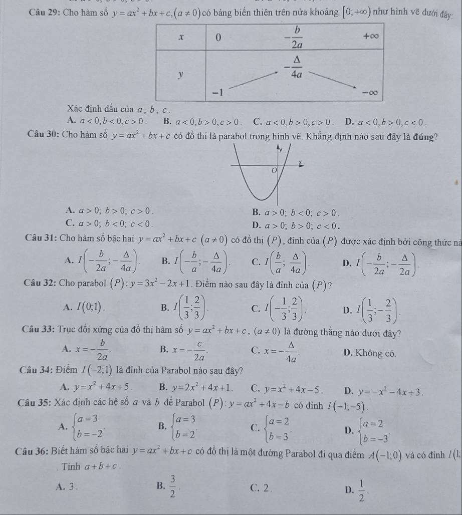 Cho hàm số y=ax^2+bx+c,(a!= 0) có bảng biến thiên trên nửa khoảng [0,+∈fty ) như hình vẽ dưới đây:
Xác định dầu của a, b , c .
A. a<0,b<0,c>0. B. a<0,b>0,c>0. C. a<0,b>0,c>0. D. a<0,b>0,c<0.
Câu 30: Cho hàm số y=ax^2+bx+c có đồ thị là parabol trong hình vẽ. Khắng định nào sau đây là đúng?
A. a>0;b>0;c>0. B. a>0;b<0;c>0.
C. a>0;b<0;c<0. D. a>0;b>0;c<0.
Câu 31: Cho hàm số bậc hai y=ax^2+bx+c(a!= 0) có đồ thị (P) , định của (P) được xác định bởi công thức nà
A. I(- b/2a ;- △ /4a ). B. I(- b/a ;- △ /4a ). C. I( b/a ; △ /4a ). D. I(- b/2a ;- △ /2a ).
Câu 32: Cho parabol (P):y=3x^2-2x+1. Điểm nào sau đây là đỉnh của (P)?
A. I(0;1). B. I( 1/3 ; 2/3 ). C. I(- 1/3 ; 2/3 ). D. I( 1/3 ;- 2/3 ).
Câu 33: Trục đối xứng của đồ thị hàm số hat oy=ax^2+bx+c,(a!= 0) là đường thẳng nào dưới đây?
A. x=- b/2a . B. x=- c/2a . C. x=- △ /4a . D. Không có.
Câu 34: Điểm I(-2;1) là đỉnh của Parabol nào sau đây?
A. y=x^2+4x+5. B. y=2x^2+4x+1. C. y=x^2+4x-5. D. y=-x^2-4x+3.
Câu 35: Xác định các hệ số a và b để Parabol (P): y=ax^2+4x-b có đỉnh I(-1;-5).
A. beginarrayl a=3 b=-2endarray. B. beginarrayl a=3 b=2endarray. C. beginarrayl a=2 b=3endarray. . D. beginarrayl a=2 b=-3endarray. .
Câu 36: Biết hàm số bậc hai y=ax^2+bx+c có đồ thị là một đường Parabol đi qua điểm A(-1;0) và có đỉnh I(1;
Tính a+b+c.
B.
A. 3 .  3/2 . C. 2 
D.  1/2 .