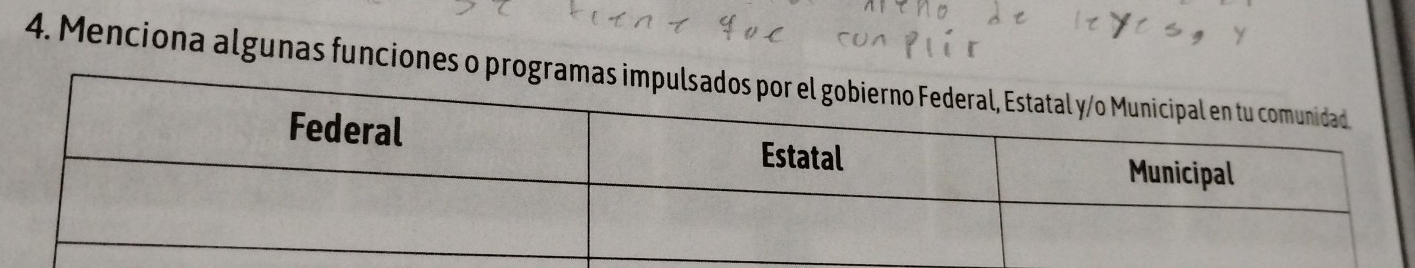 Menciona algunas funciones o progr