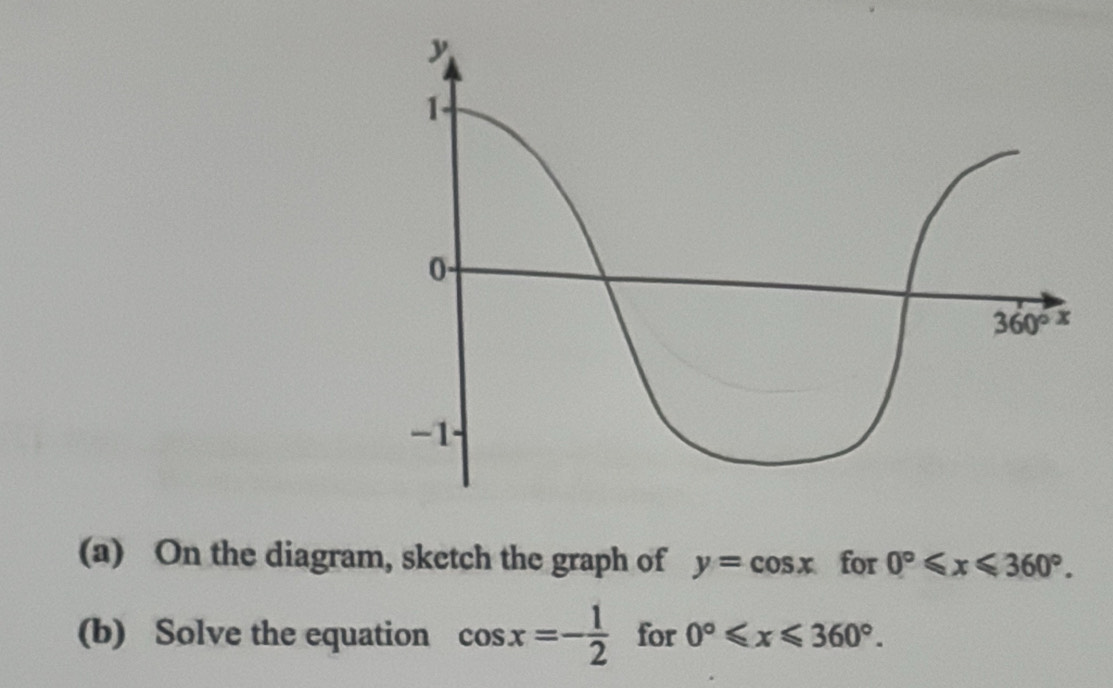 On the diagram, sketch the graph of y=cos x for 0°≤slant x≤slant 360°.
(b) Solve the equation cos x=- 1/2  for 0°≤slant x≤slant 360°.