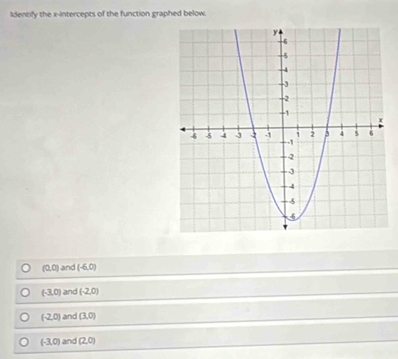 ldentify the x-intercepts of the function graphed below.
(0,0) and (-6,0)
(-3,0) and (-2,0)
(-2,0) and (3,0)
(-3,0) and (2,0)