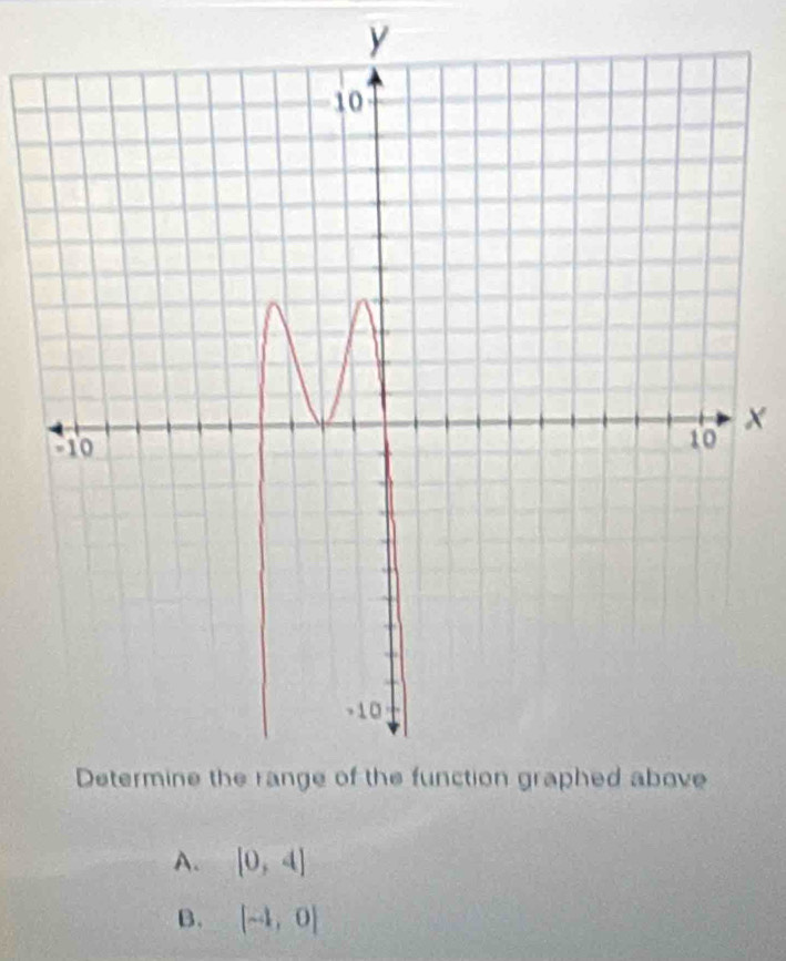 A. [0,4]
B. |-4,0|