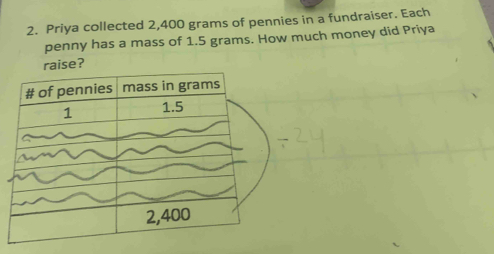 Priya collected 2,400 grams of pennies in a fundraiser. Each 
penny has a mass of 1.5 grams. How much money did Priya 
raise?