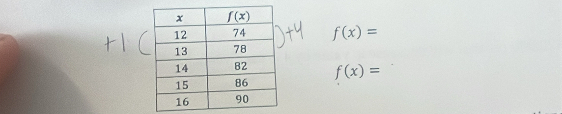 f(x)=
f(x)=