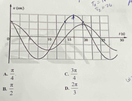 A.  π /4 .  3π /4 
C.
B.  π /2   2π /3 
D.