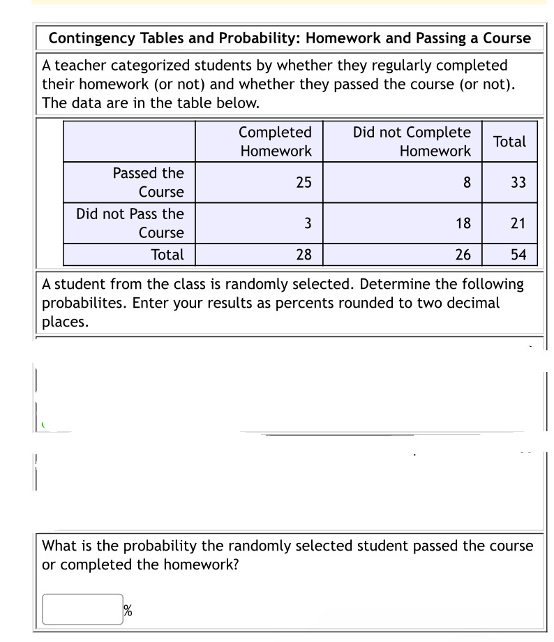 A student from the class is randomly selected. Determine the following 
probabilites. Enter your results as percents rounded to two decimal 
places. 
What is the probability the randomly selected student passed the course 
or completed the homework?
%