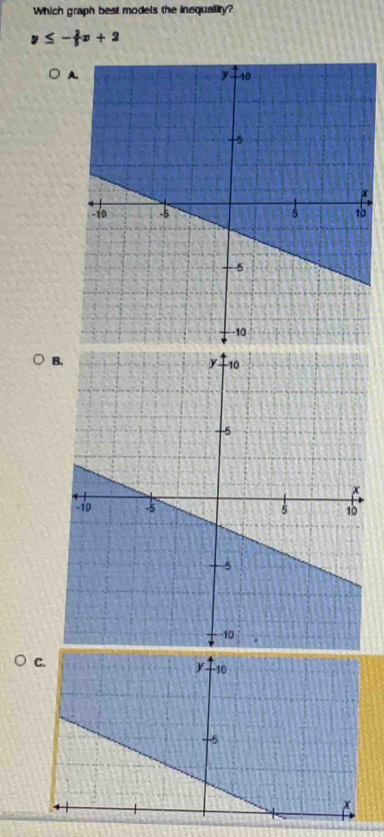 Which graph best models the inequality?
≤ - 2/5 x+2
B