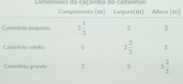 Dimensões da caçamba do caminhão
)