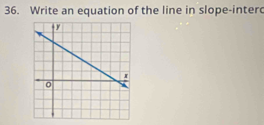 Write an equation of the line in slope-interd