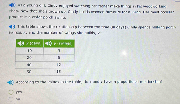 As a young girl, Cindy enjoyed watching her father make things in his woodworking
shop. Now that she's grown up, Cindy builds wooden furniture for a living. Her most popular
product is a cedar porch swing.
This table shows the relationship between the time (in days) Cindy spends making porch
swings, x, and the number of swings she builds, y.
According to the values in the table, do x and y have a proportional relationship?
yes
no