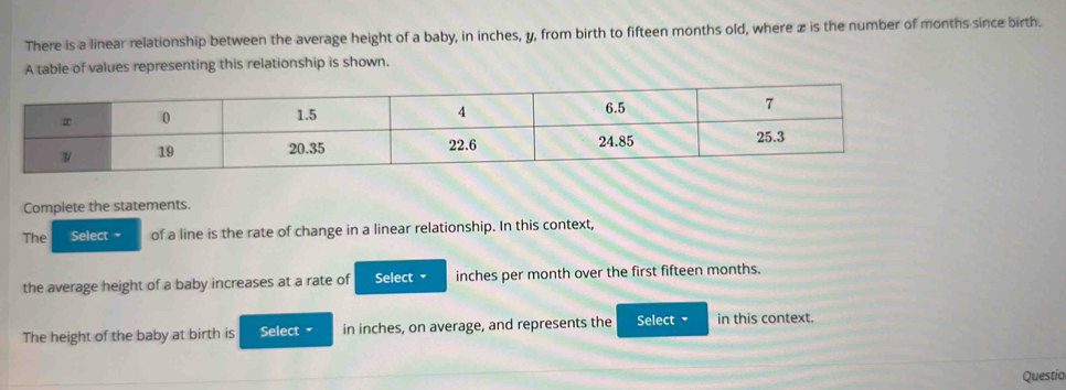 There is a linear relationship between the average height of a baby, in inches, y, from birth to fifteen months old, where z is the number of months since birth. 
A table of values representing this relationship is shown. 
Complete the statements. 
The Select of a line is the rate of change in a linear relationship. In this context, 
the average height of a baby increases at a rate of Select = inches per month over the first fifteen months. 
The height of the baby at birth is Select in inches, on average, and represents the Select in this context. 
Questio