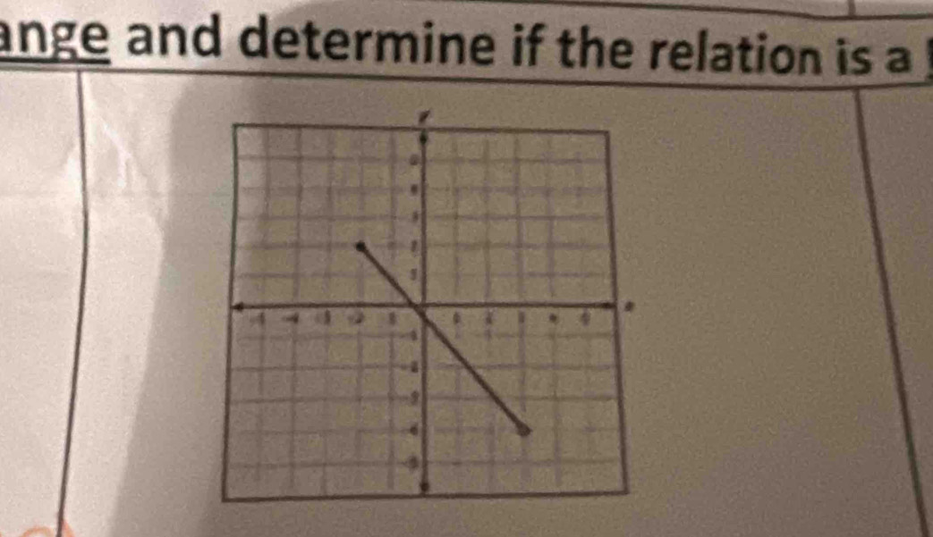 ange and determine if the relation is a