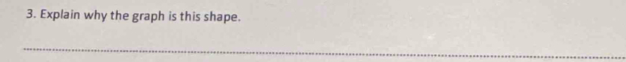 Explain why the graph is this shape. 
_