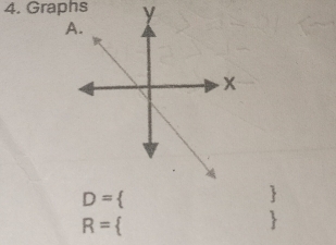 Graphs y
D= < 

R=