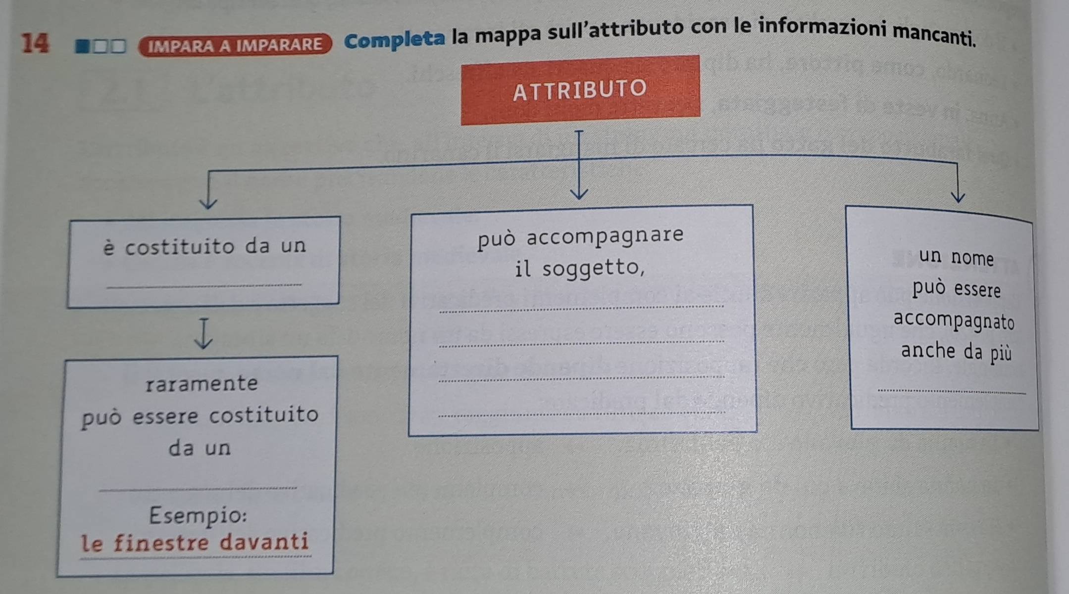 IMPARA A IMPARARE) Completa la mappa sull’attributo con le informazioni mancanti. 
ATTRIBUTO 
è costituito da un può accompagnare 
un nome 
_ 
_ 
il soggetto, può essere 
_ 
accompagnato 
anche da più 
raramente 
_ 
_ 
può essere costituito 
_ 
da un 
_ 
Esempio: 
le finestre davanti