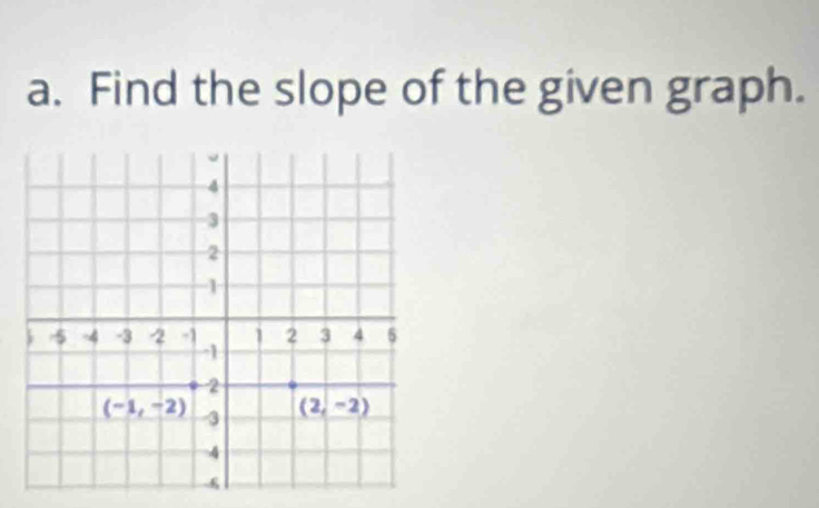 Find the slope of the given graph.