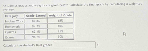 A student's grades and weights are given below. Calculate the final grade by calculating a weighted 
average. 
Calculate the student's final grade: □ %