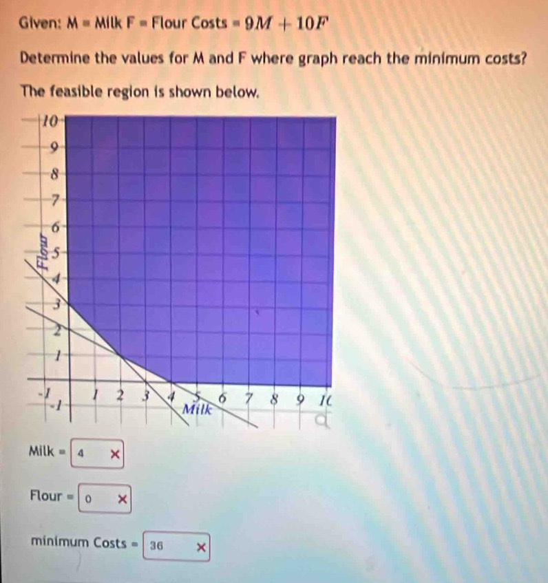 Given: M=MilkF=FlourCosts=9M+10F
Determine the values for M and F where graph reach the minimum costs? 
The feasible region is shown below.
Milk= 4* 
Flour=0*
minimum Costs =36*