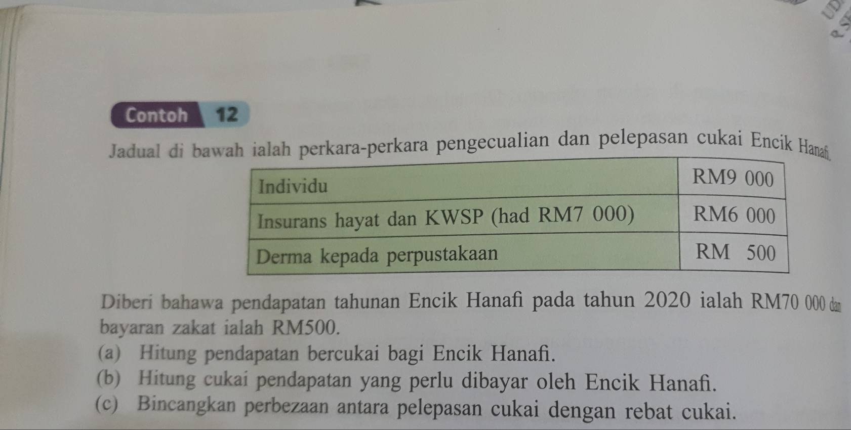 Contoh 12 
Jadual di bperkara pengecualian dan pelepasan cukai Encik Han 
Diberi bahawa pendapatan tahunan Encik Hanafi pada tahun 2020 ialah RM70 000 dan 
bayaran zakat ialah RM500. 
(a) Hitung pendapatan bercukai bagi Encik Hanafì. 
(b) Hitung cukai pendapatan yang perlu dibayar oleh Encik Hanafì. 
(c) Bincangkan perbezaan antara pelepasan cukai dengan rebat cukai.