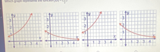 Which graph represents the function f(x)=(frac 2)