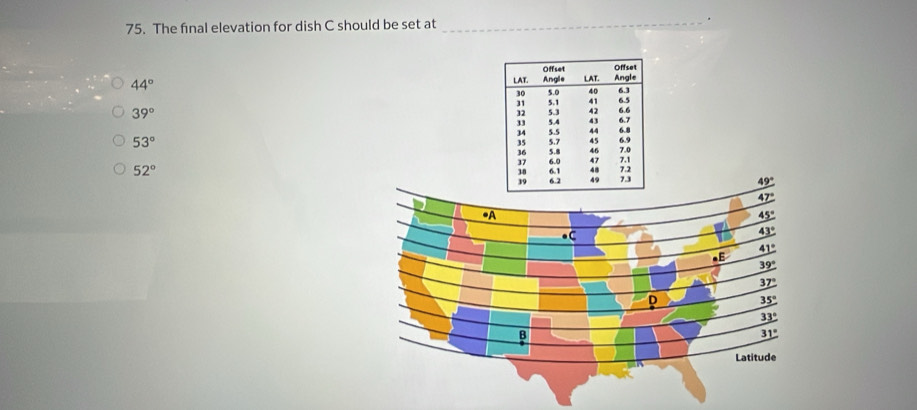 The final elevation for dish C should be set at _.
44°
39°
53°
52°
49°
47°
•A
45°
C
43°
_ 41°
39°
37°
D 35°
33°
B
31°
Latitude