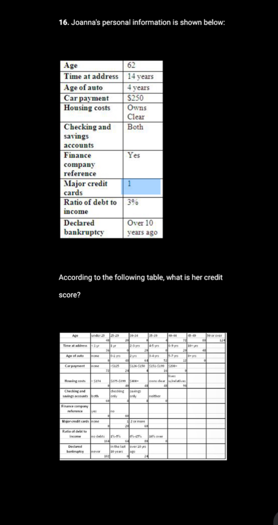 Joanna's personal information is shown below: 
According to the following table, what is her credit 
score?