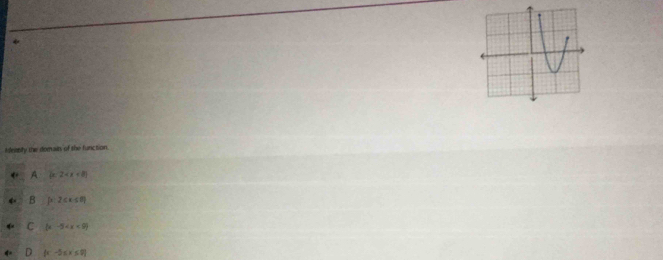 Idessty the domairs of the function.
A (x-2
B [x|2
C (x-5
D  x-5≤ x≤ 9