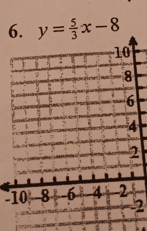 y= 5/3 x-8
2