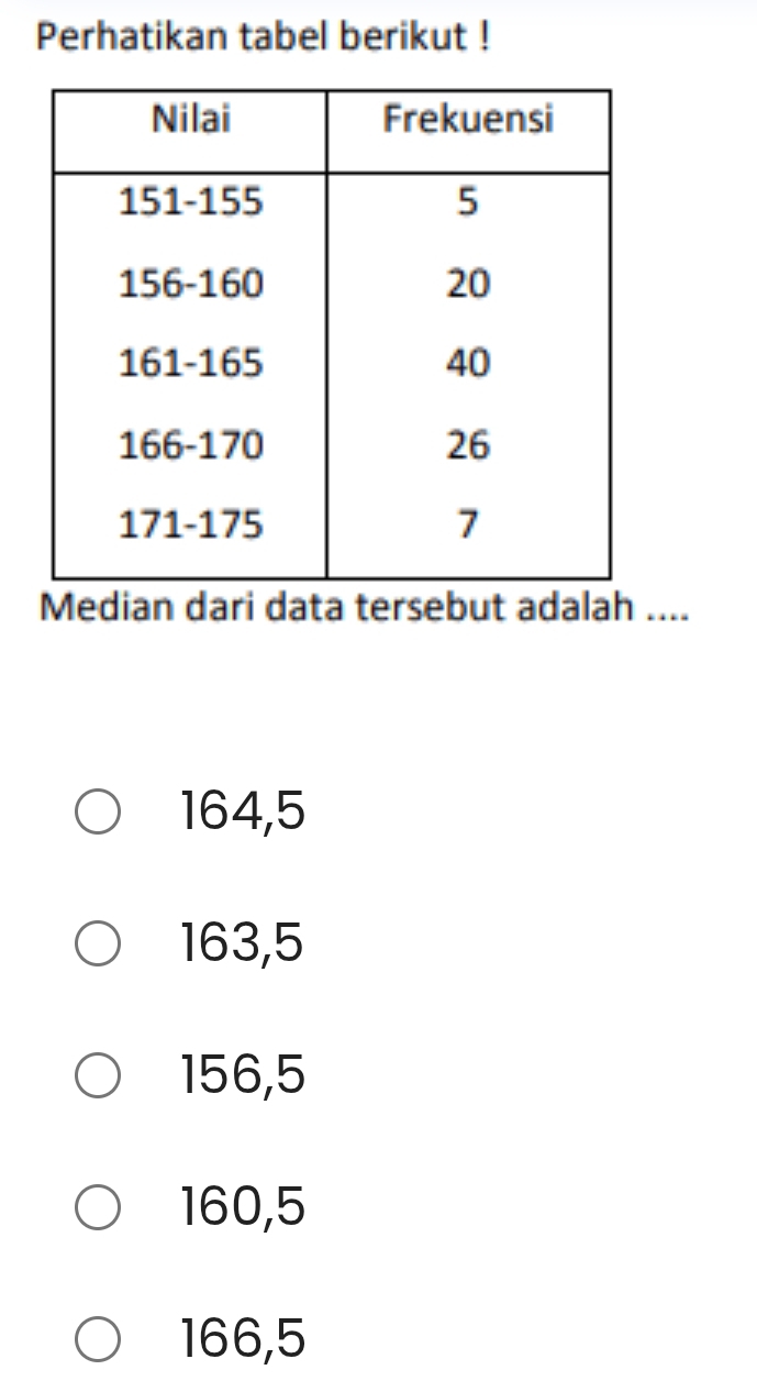 Perhatikan tabel berikut !
Median dari data tersebut adalah ....
164,5
163,5
156,5
160,5
166,5