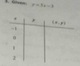 Given: y=5x-3