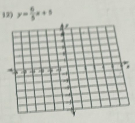 y= 6/5 x+5