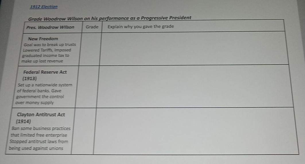 1912 Election