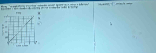 Money. The graph shows a proportional retationship hetersen a person's total savings in dollars and The sequation modelo the sertng e 
the number of woeks they have been saving. Virite an equation that models the savings