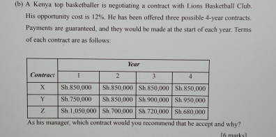 A Kenya top basketballer is negotiating a contract with Lions Basketball Club. 
His opportunity cost is 12%. He has been offered three possible 4-year contracts. 
Payments are guaranteed, and they would be made at the start of each year. Terms 
of each contract are as follows: 
As his manager, which contract would you recommend that he accept and why? 
[6 marks]