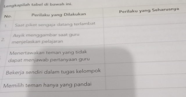 Lah tabel di bawah ini. 
1 
2.