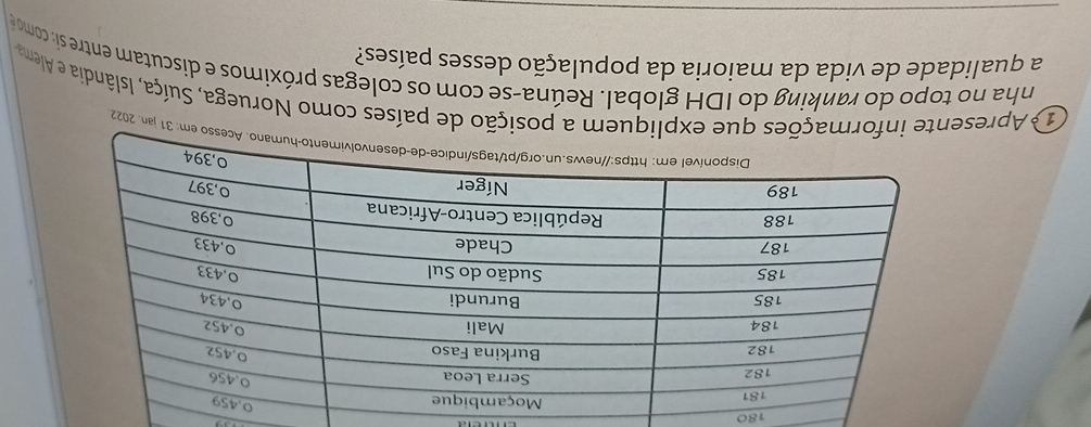 180 
2. 
1 Apreses como Noruega, Suíça, Islândia e Alema 
nha no topo do ranking do IDH global. Reúna-se com os colegas próximos e discutam entre si: como 
a qualidade de vida da maioria da população desses países?