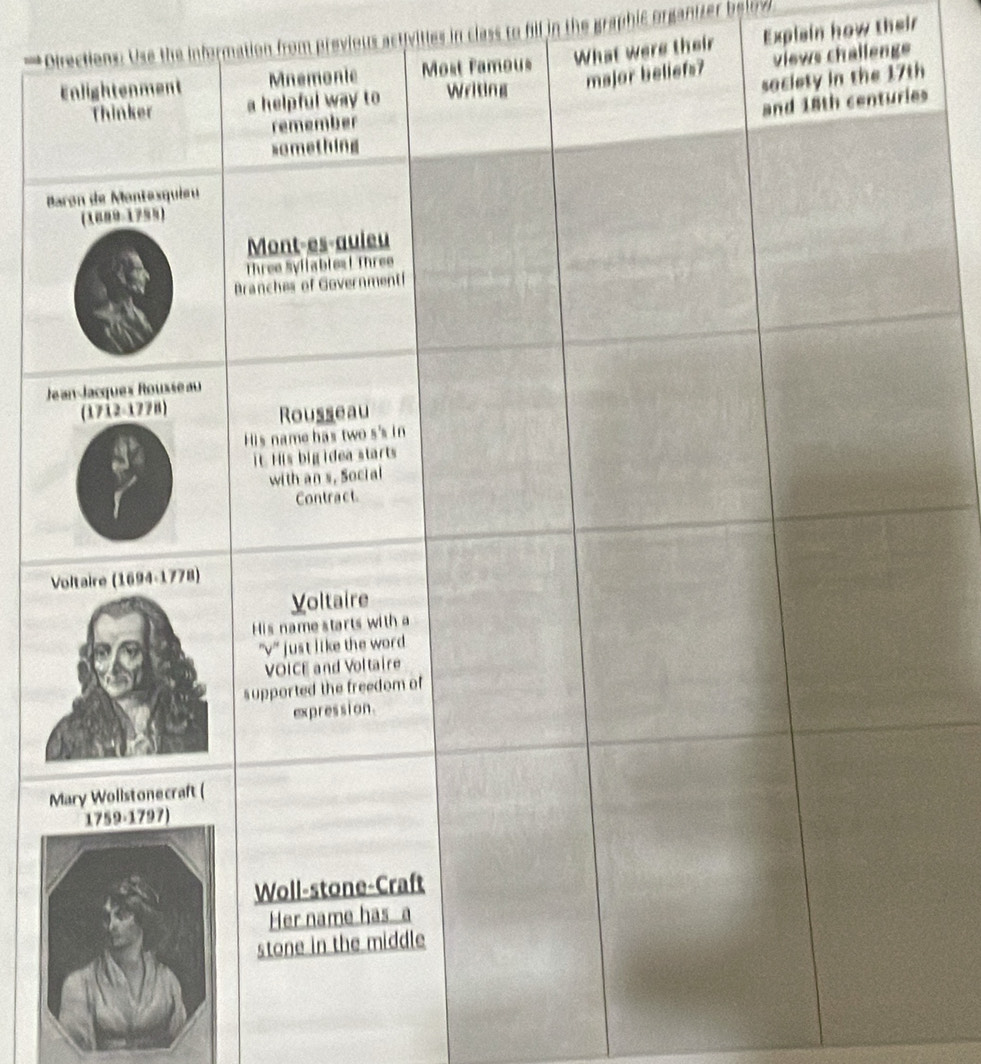 he information from previous activities in class to fill in the graphic organtzer below 
t were their Explain how their 
allenge 

J 
M