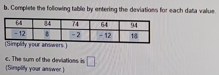 Complete the following table by entering the deviations for each data value. 
.) 
c. The sum of the deviations is □. 
(Simplify your answer.)