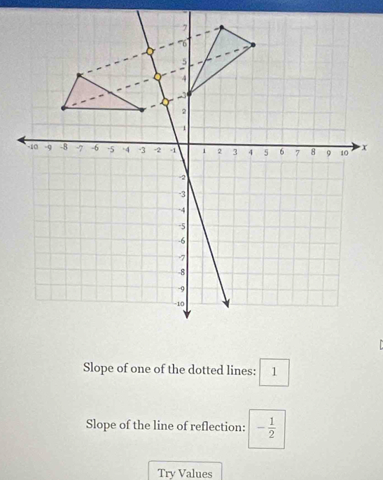 x

Slope of one of the dotted lines: 1
Slope of the line of reflection: - 1/2 
Try Values