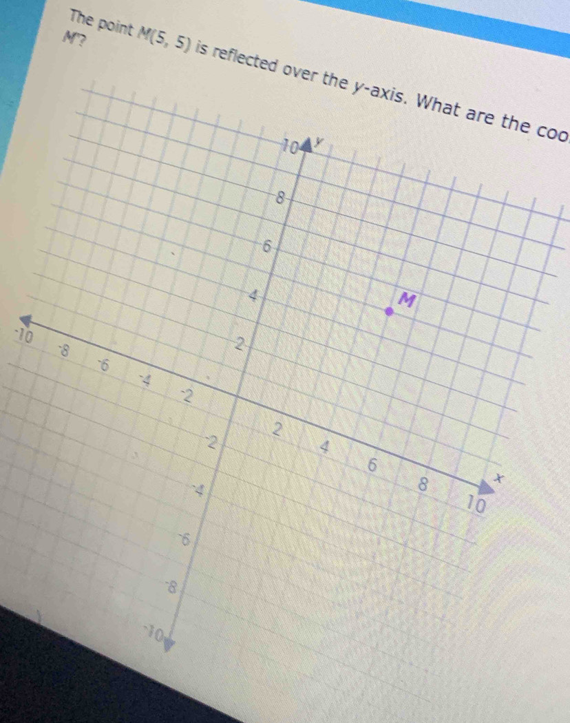 The point
M? M(5,5) is reflected over the y-axis. What are the cod
-10