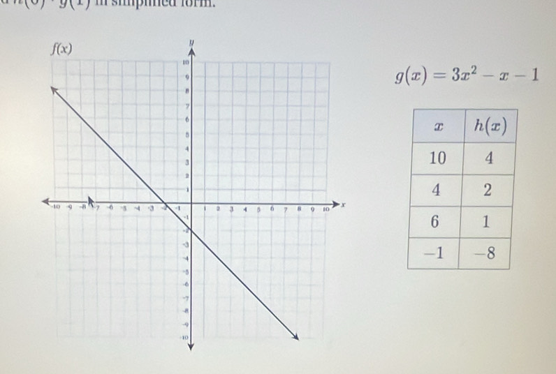 (circ )g(x) m sipmed form.
g(x)=3x^2-x-1