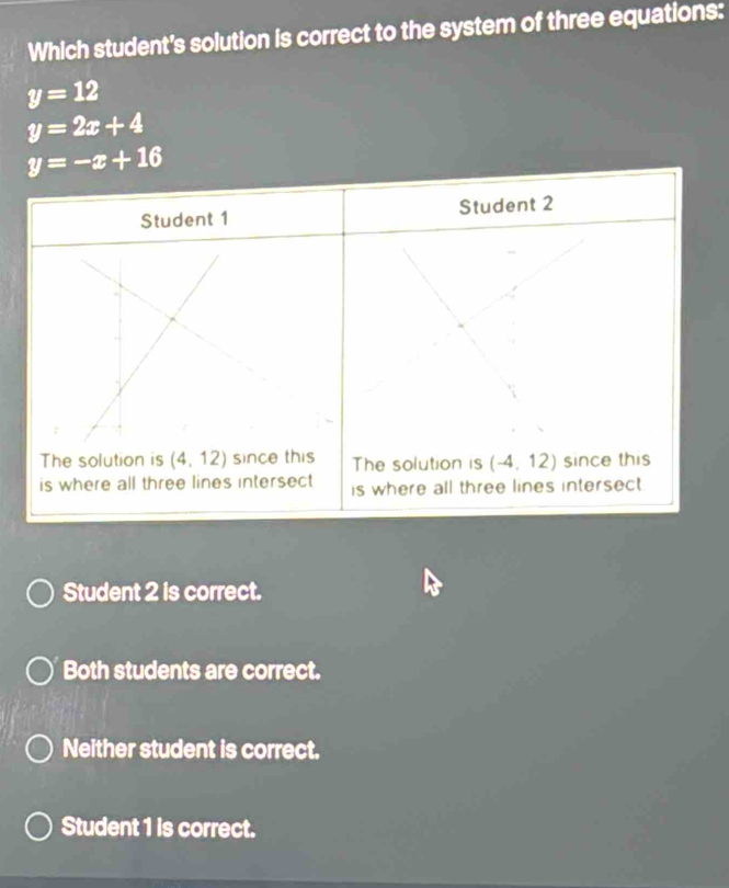 Which student's solution is correct to the system of three equations:
y=12
y=2x+4
y=-x+16
Student 2 is correct.
Both students are correct.
Neither student is correct.
Student 1 is correct.